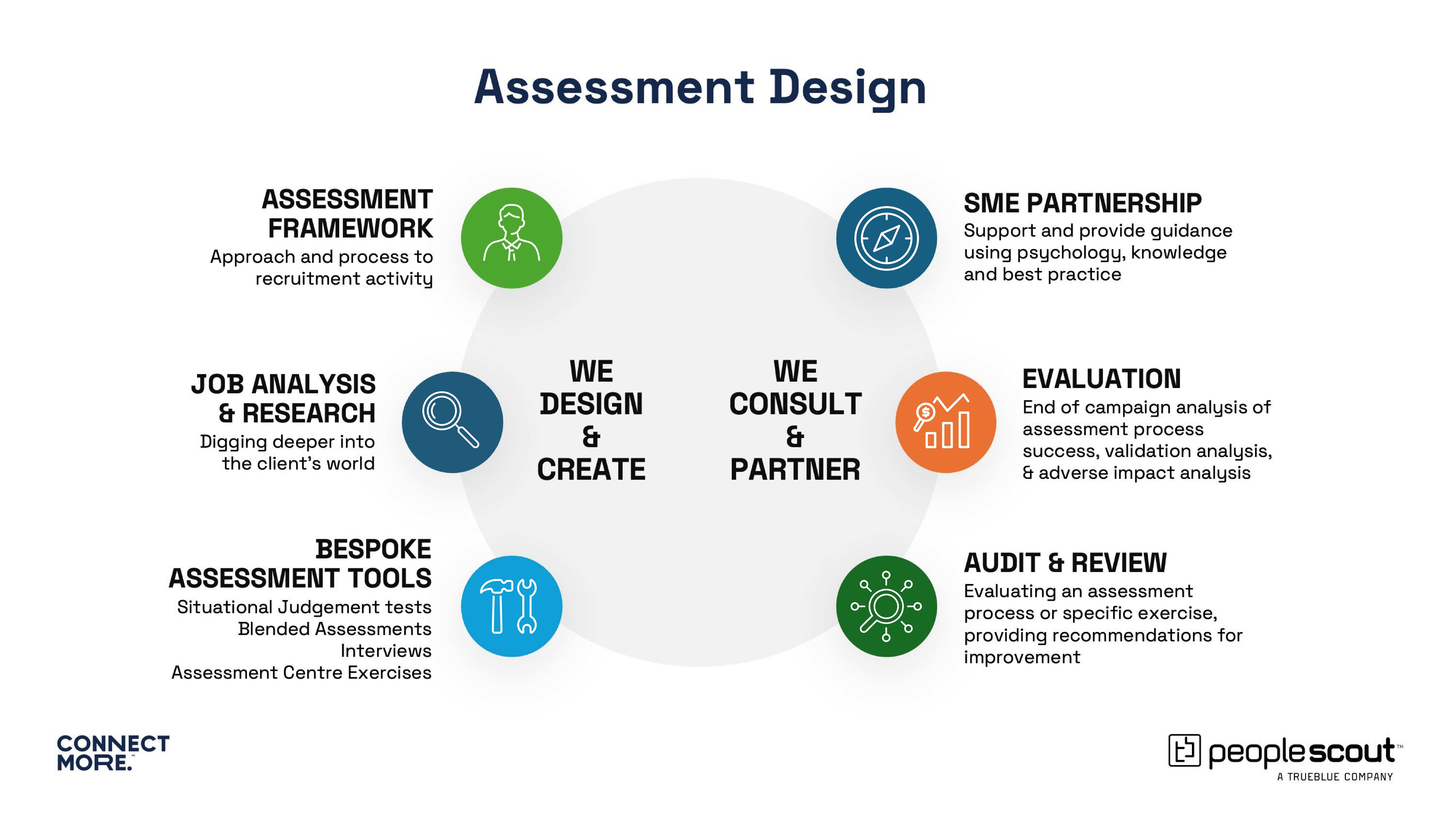 PeopleScout company presentation10