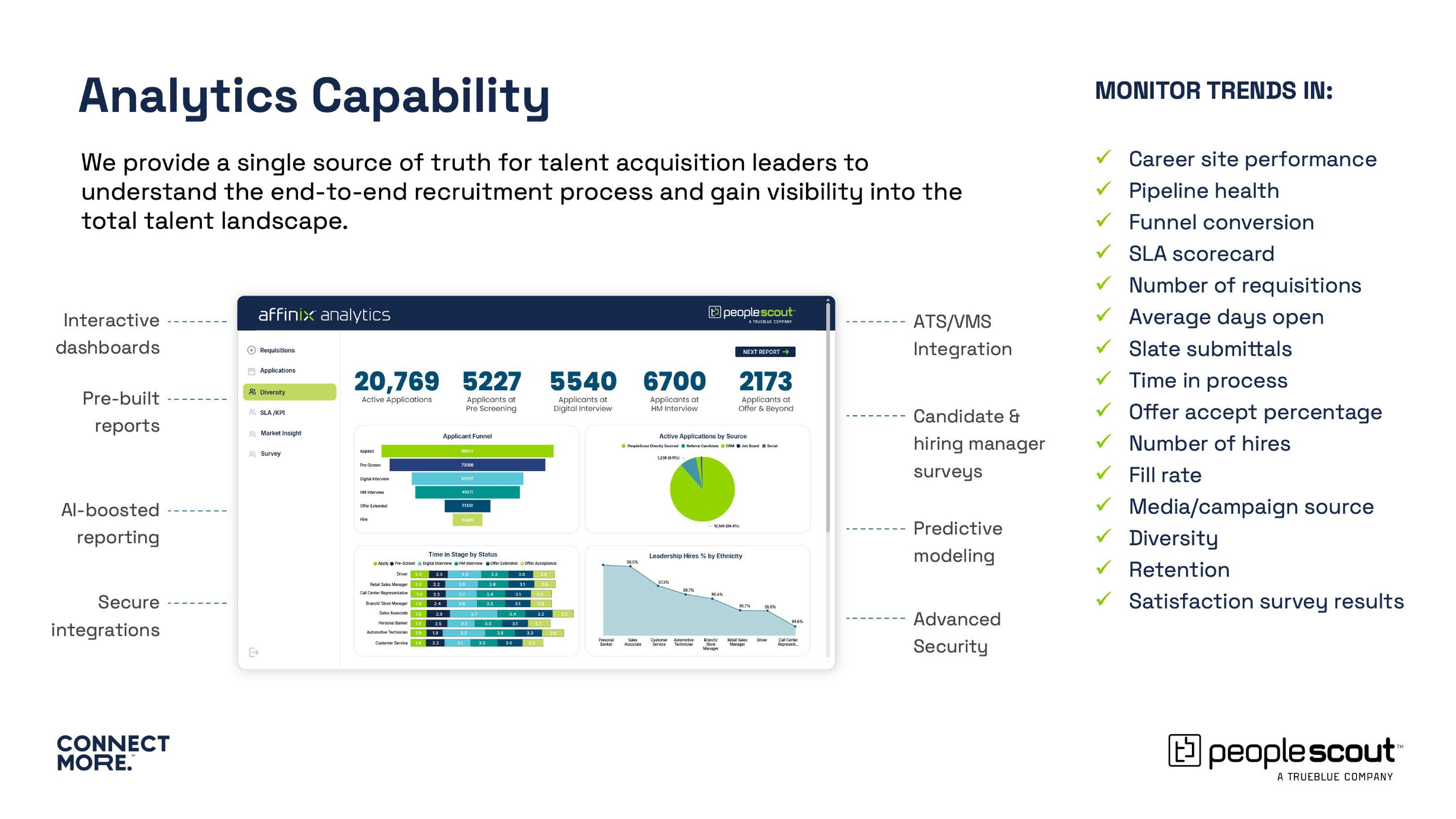 PeopleScout company presentation11