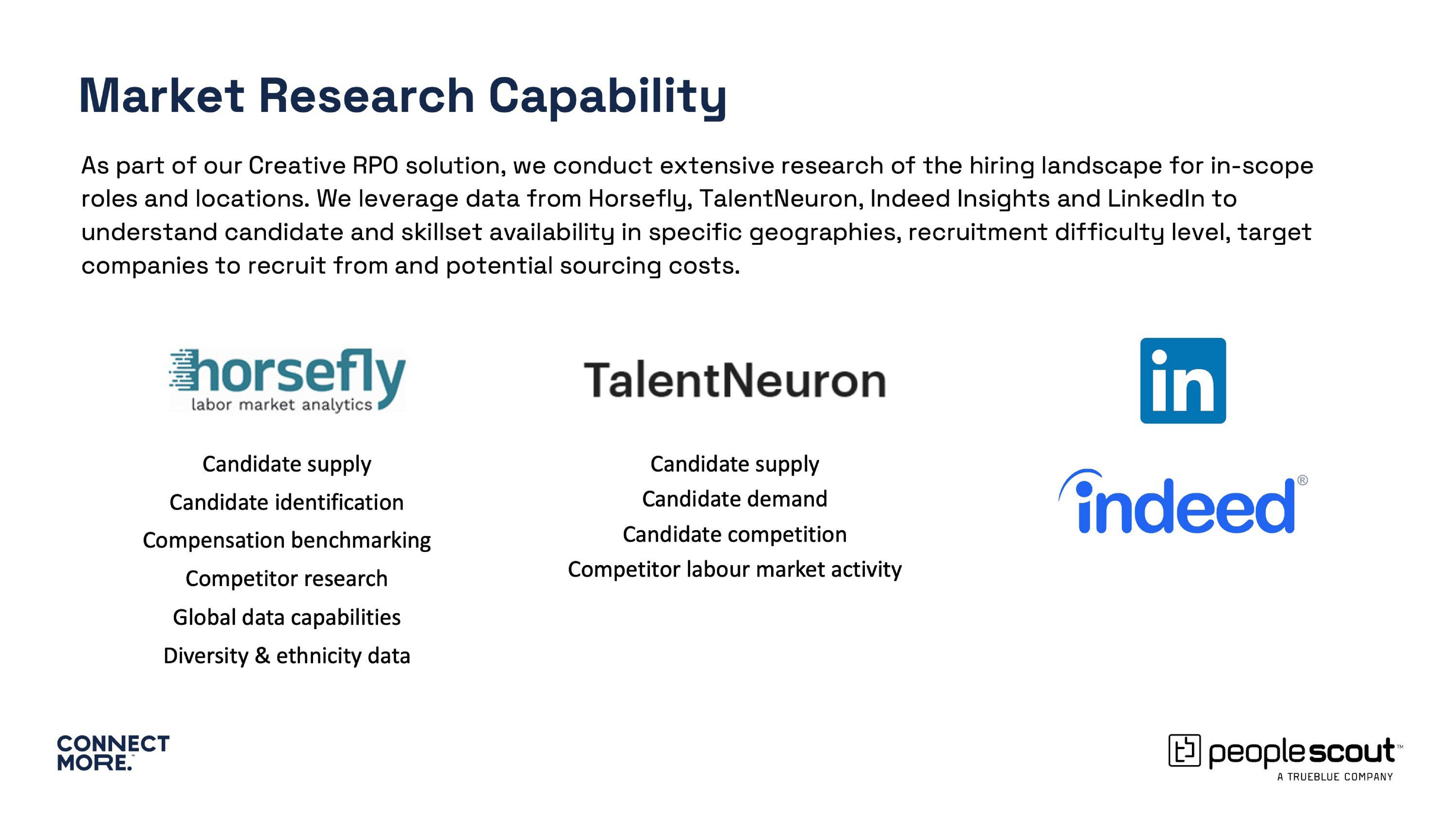 PeopleScout company presentation12