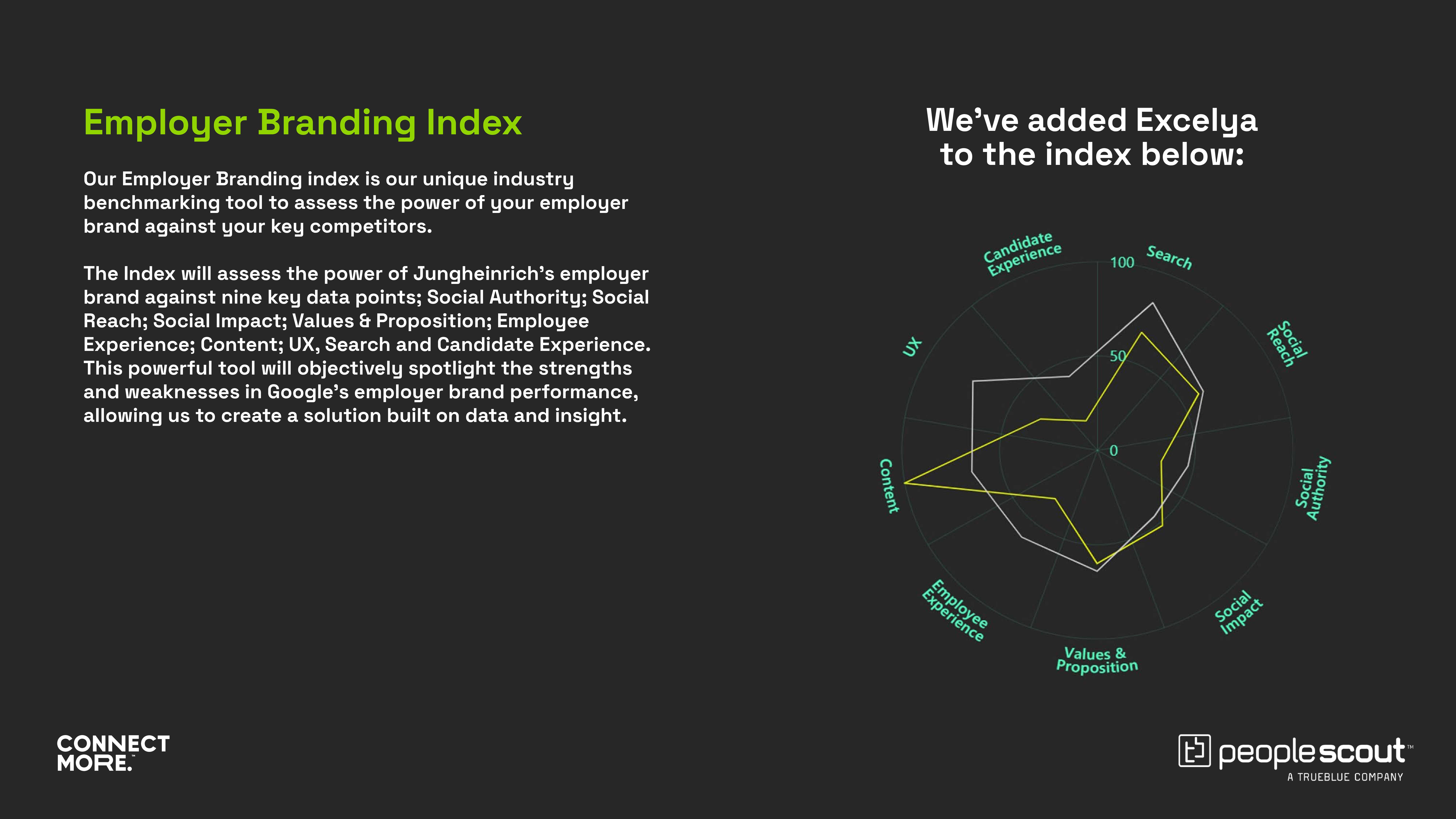 PeopleScout company presentation9